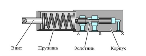 Тормозной гидравлический клапан, схема