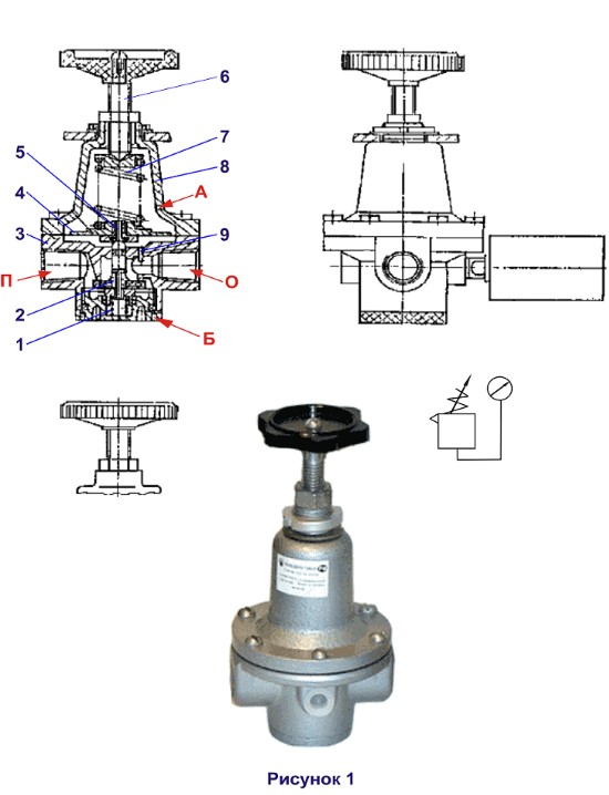 Устройство и принцип работы пневмоклапанов ПКР (М) 