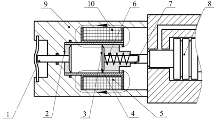 Электромагнитные гидравлические распределители. схема
