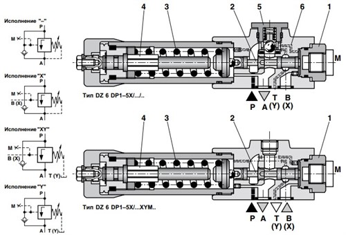 Rexroth DZ6DP, принцип работы