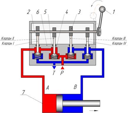 типовая схема действия 2-позиционного 4-ходового клапанного (седельного) гидрораспределителя на ручном управлении