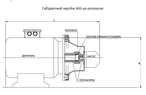 НА с НШ с электродвигателем на колоколе