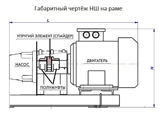 Агрегат насосный с НШ с электродвигателем на фланце