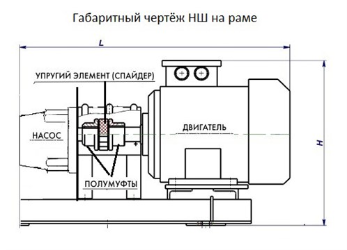 НА с НШ с электродвигателем на раме