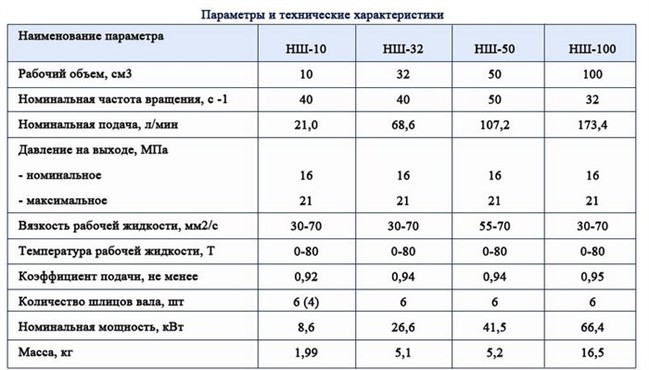 параметры