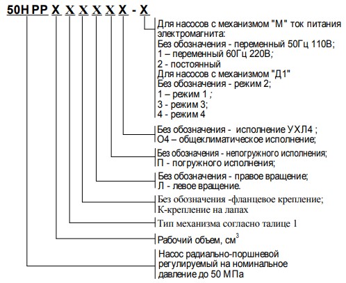 Маркировка насоса 50НРР