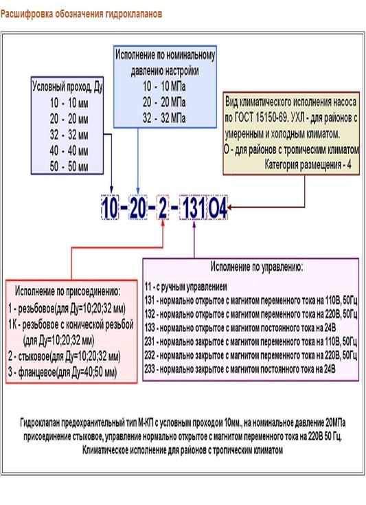 Расходная характеристика клапана
