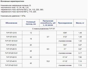 Пневмораспределитель П-Р13П-12/10 с пневмоуправлением характеристика