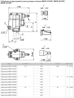 Клапан МКПВ 10/3 Т2 габаритные и присоединительные размеры