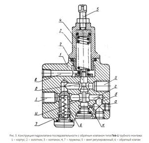 Клапан давления Г66-12М устройство трубный монтаж