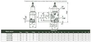 Клапан давления Г54-34 резьбового монтажа размеры