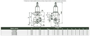 Клапан давления Г54-34 стыкового монтажа размеры чертеж