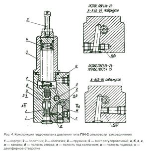 Клапан давления Г54-2 стыкового монтажа устройство
