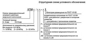 Клапан редукционный КРМ 6/3 схема условного обозначеения
