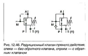 Клапан редукционный КРМ 6/3 прямого действия графическое обозначение