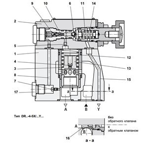 Клапан Rexroth DR 20 устройство и принцип работы