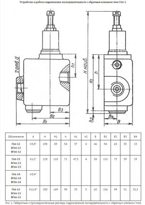 Клапан давления Г66-14М трубный монтаж размеры