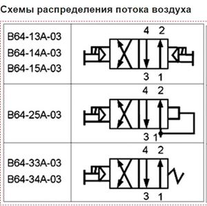 Пневмораспределитель В 64-34А-03 схема воздушных потоков