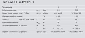 Гидрораспределитель Rexroth 4 WRPH 6 C4 B25P-20 параметры
