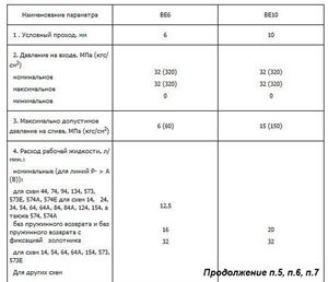 Гидрораспределитель ВЕ10 параметры при работе на чистом индустриальном масле ТУ38-101-413-73
